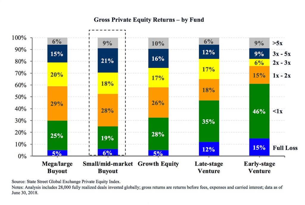 private equity index